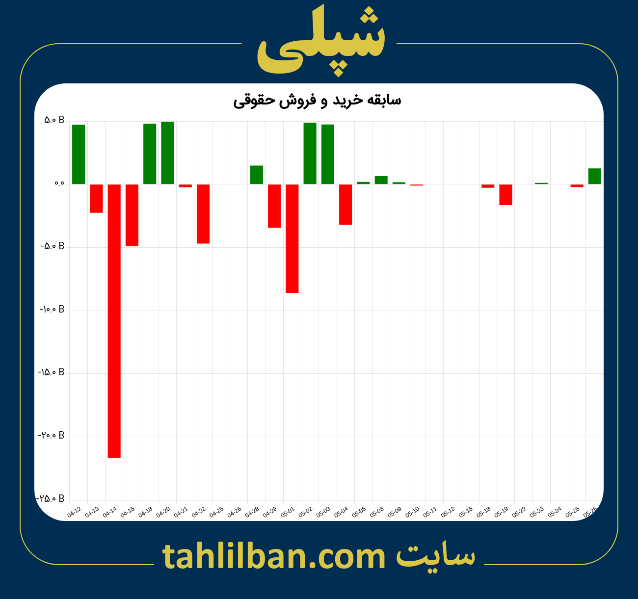 تصویر نمودار خرید و فروش حقوقی