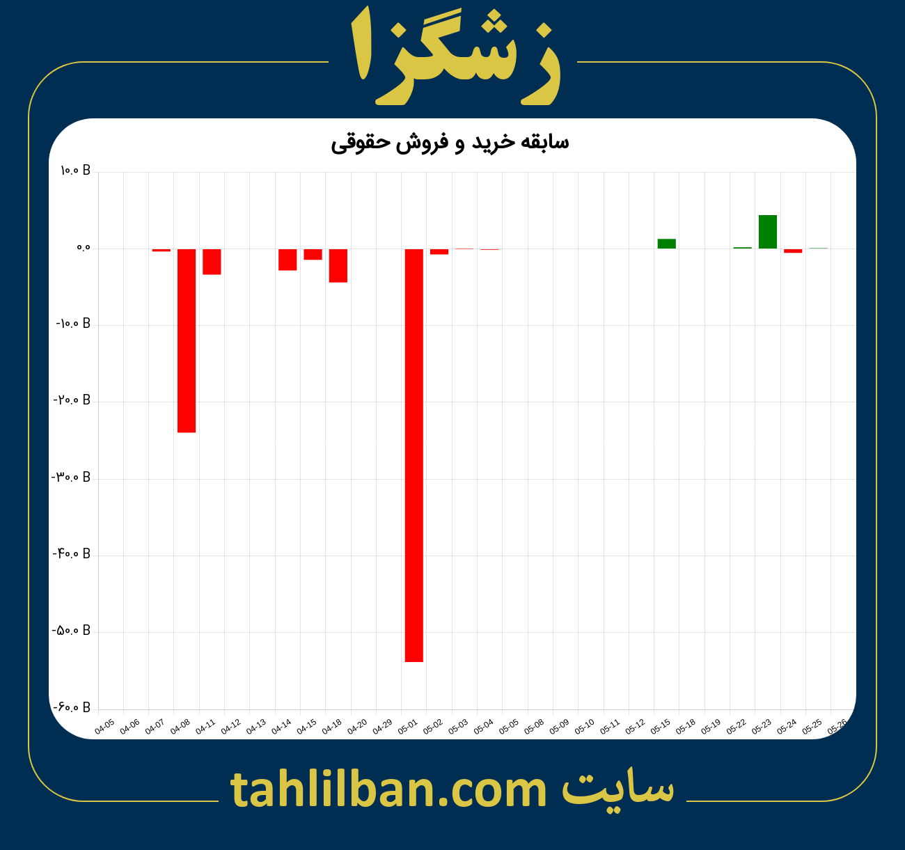 تصویر نمودار خرید و فروش حقوقی