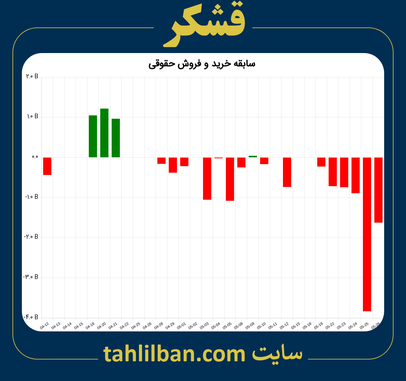 تصویر نمودار خرید و فروش حقوقی