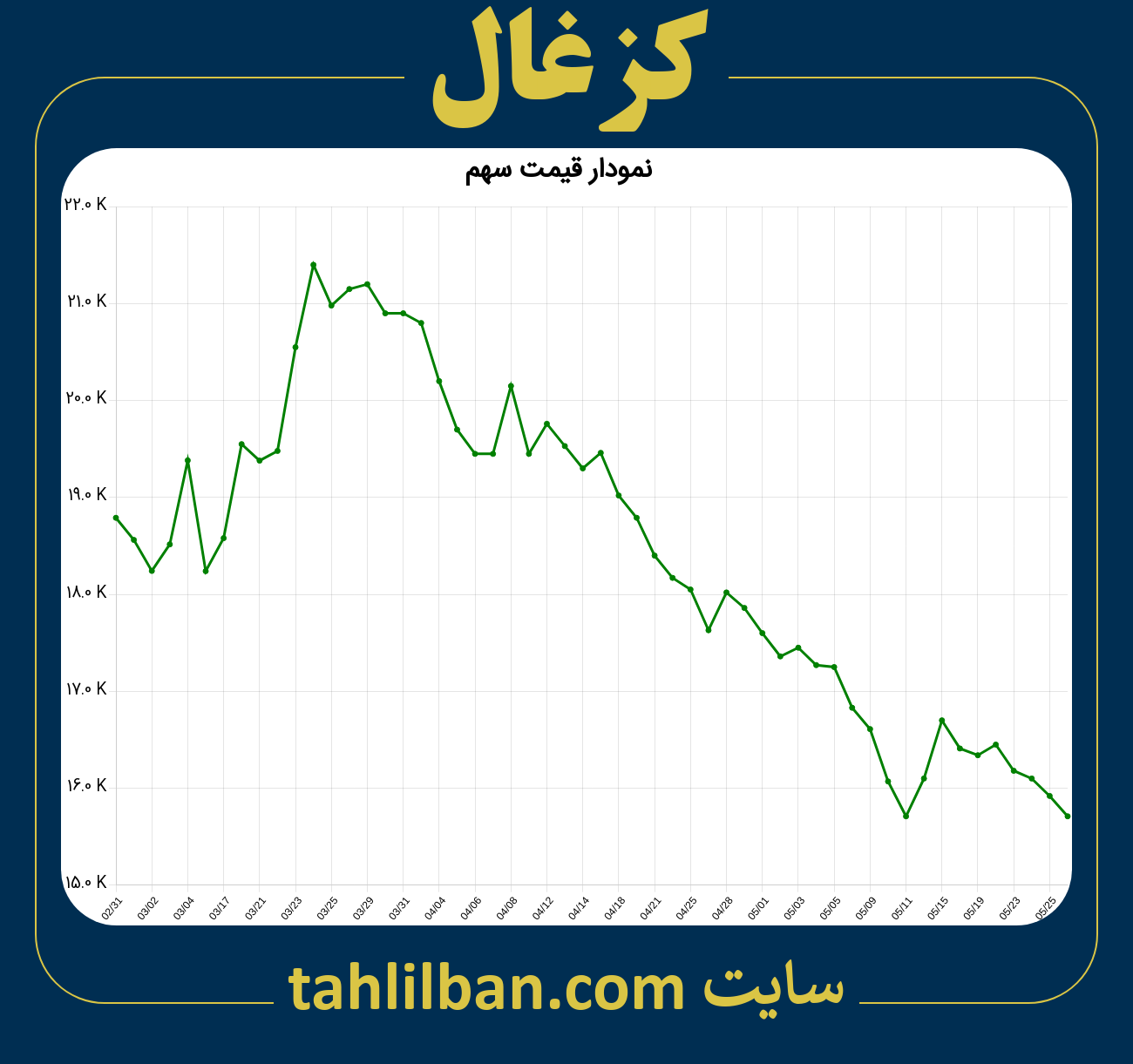 تصویر نمودار 3 ماهه قیمت سهم