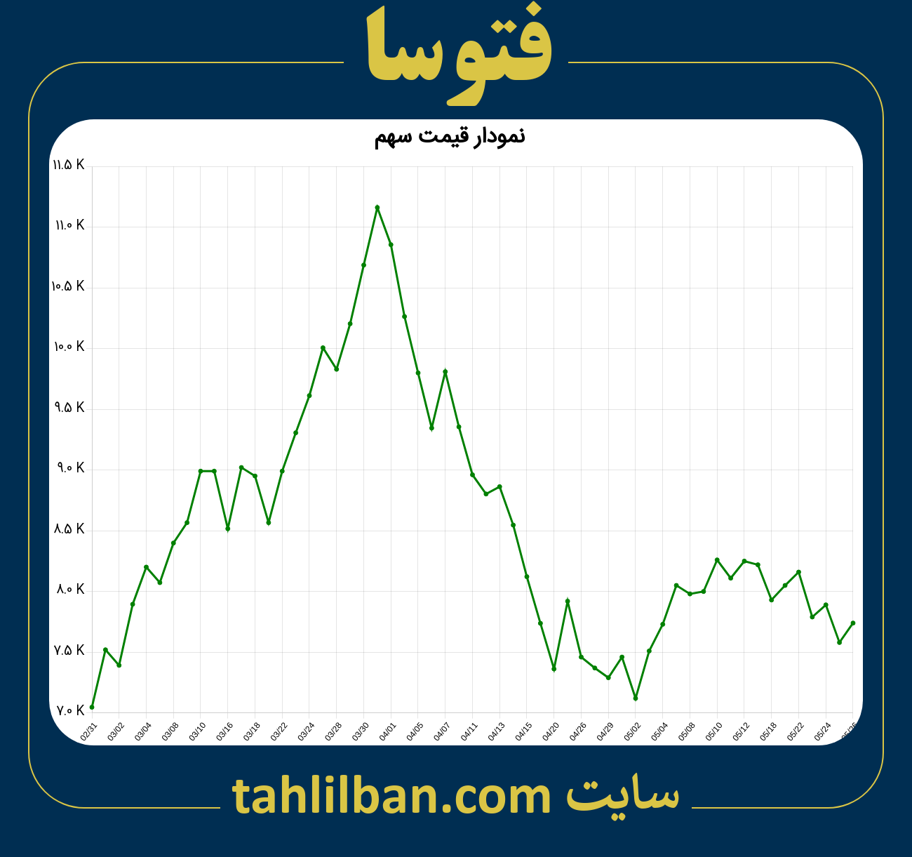 تصویر نمودار 3 ماهه قیمت سهم