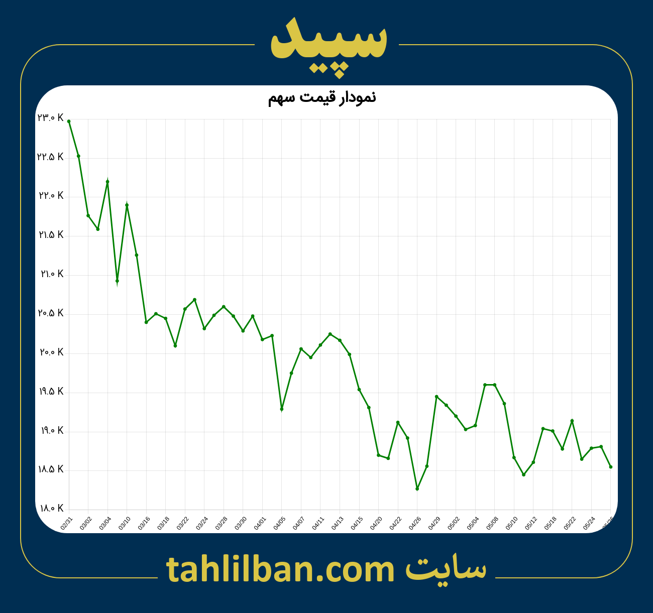 تصویر نمودار 3 ماهه قیمت سهم