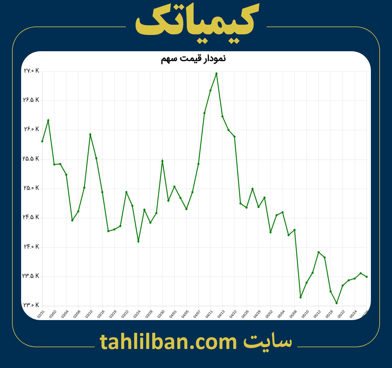 تصویر نمودار 3 ماهه قیمت سهم