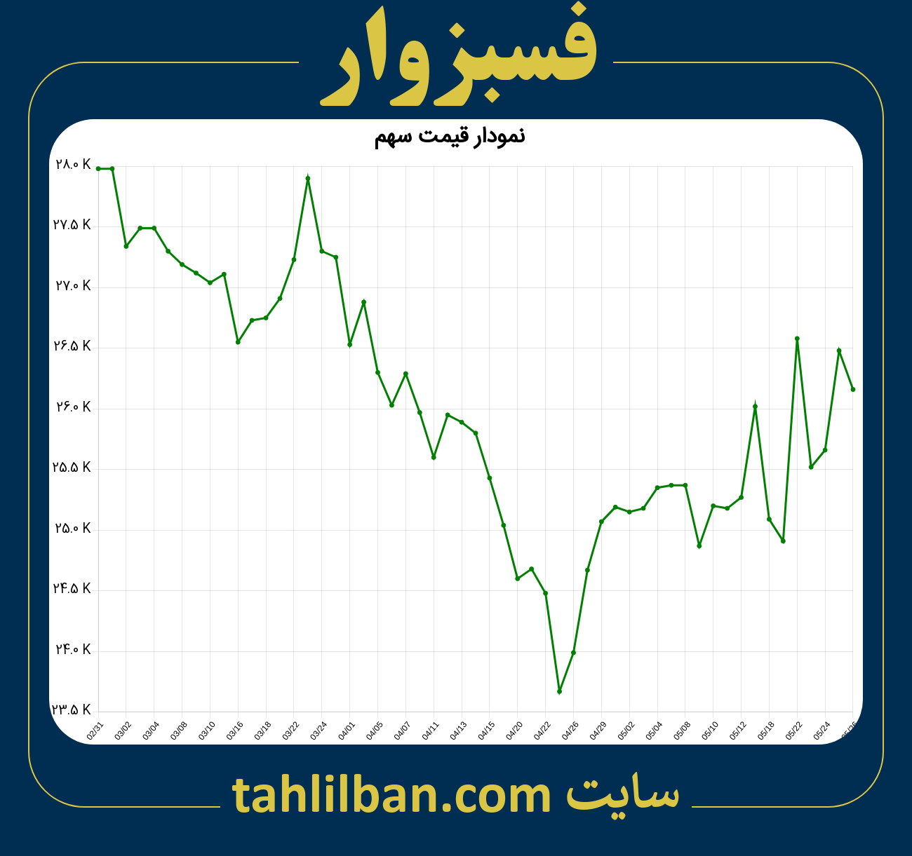 تصویر نمودار 3 ماهه قیمت سهم