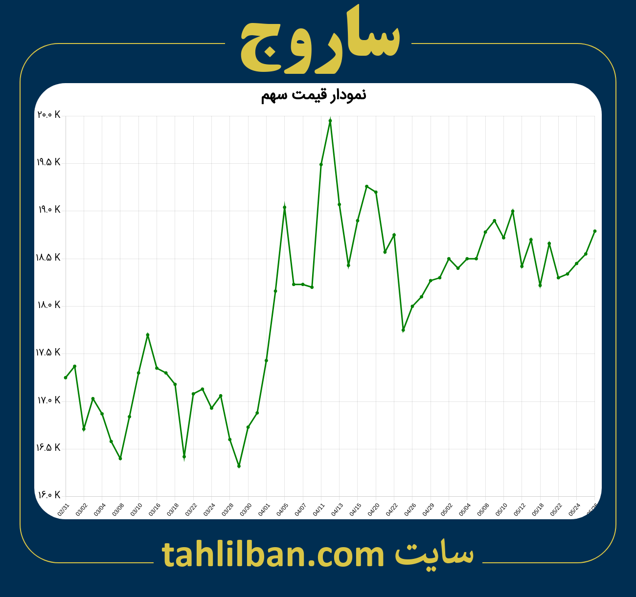 تصویر نمودار 3 ماهه قیمت سهم