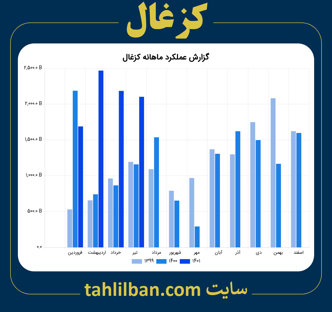 تصویر نمودار ماهانه