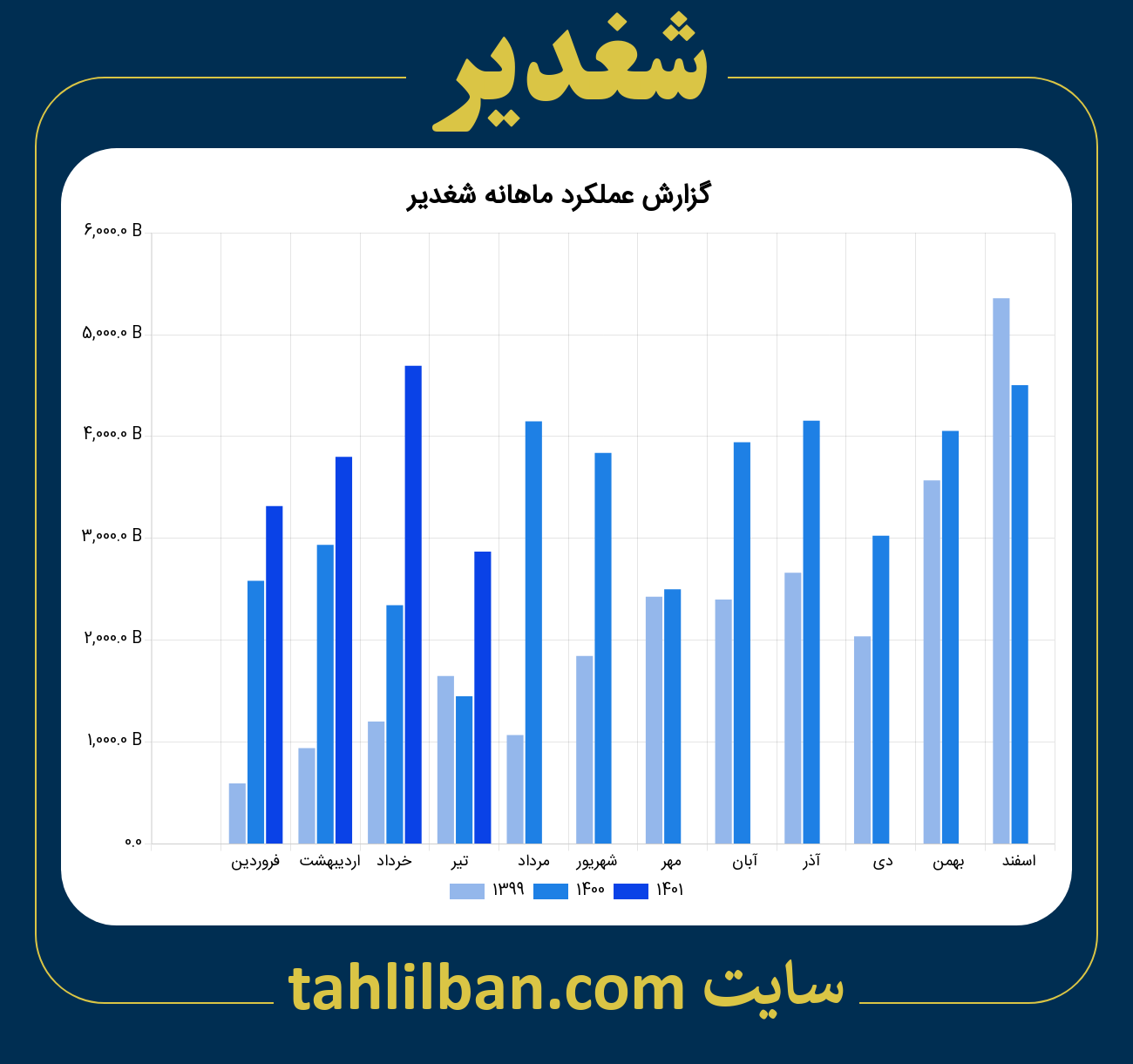 تصویر نمودار ماهانه