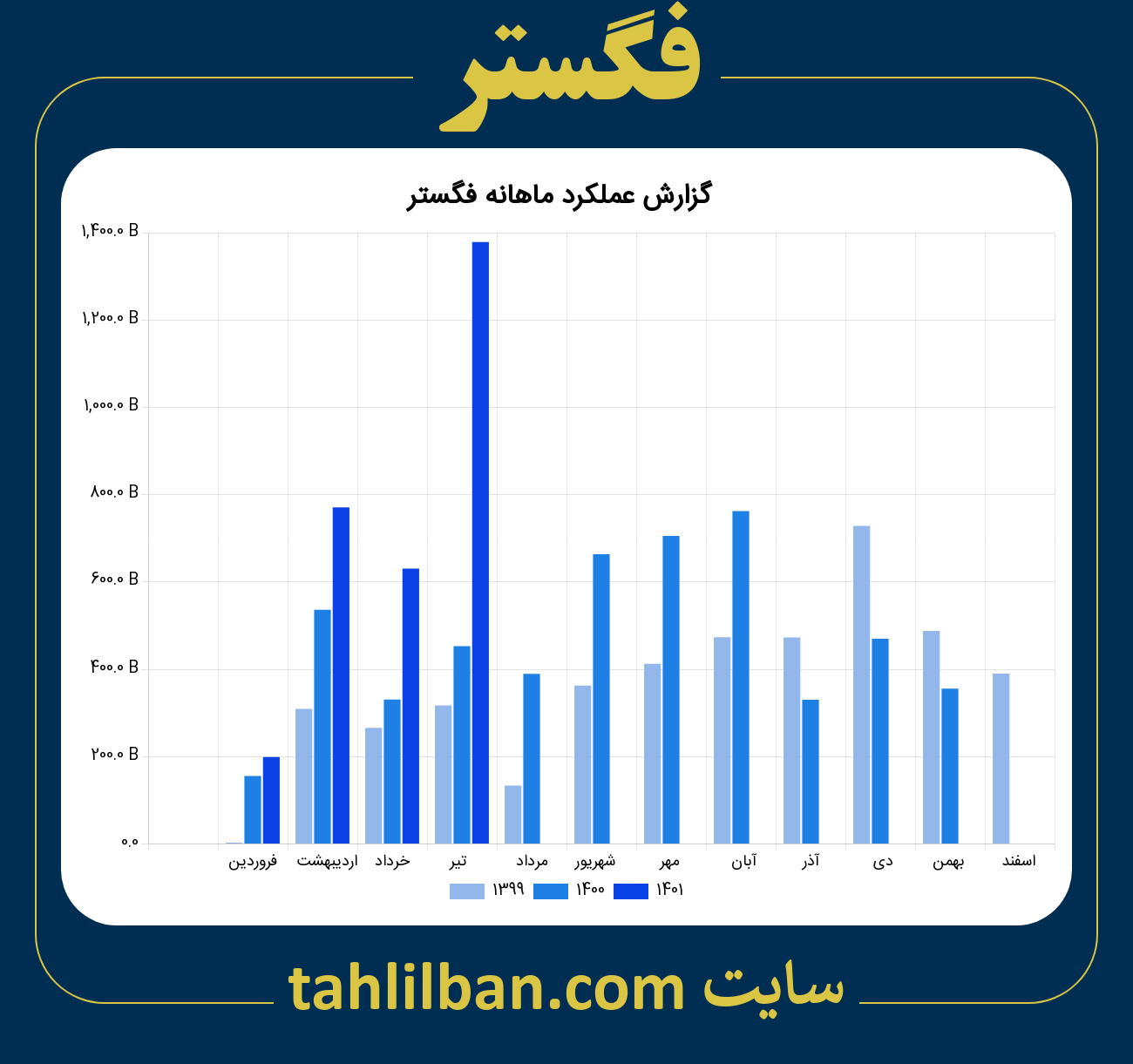 تصویر نمودار ماهانه