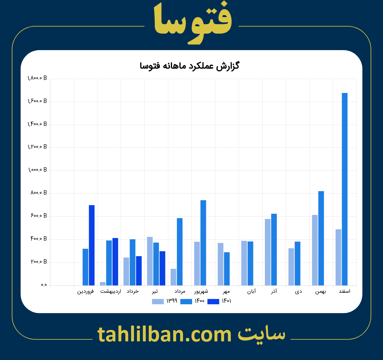 تصویر نمودار ماهانه