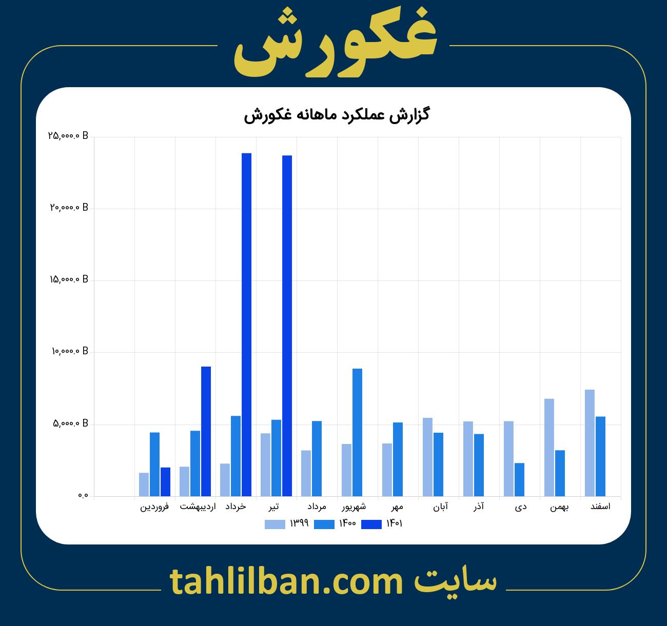 تصویر نمودار ماهانه