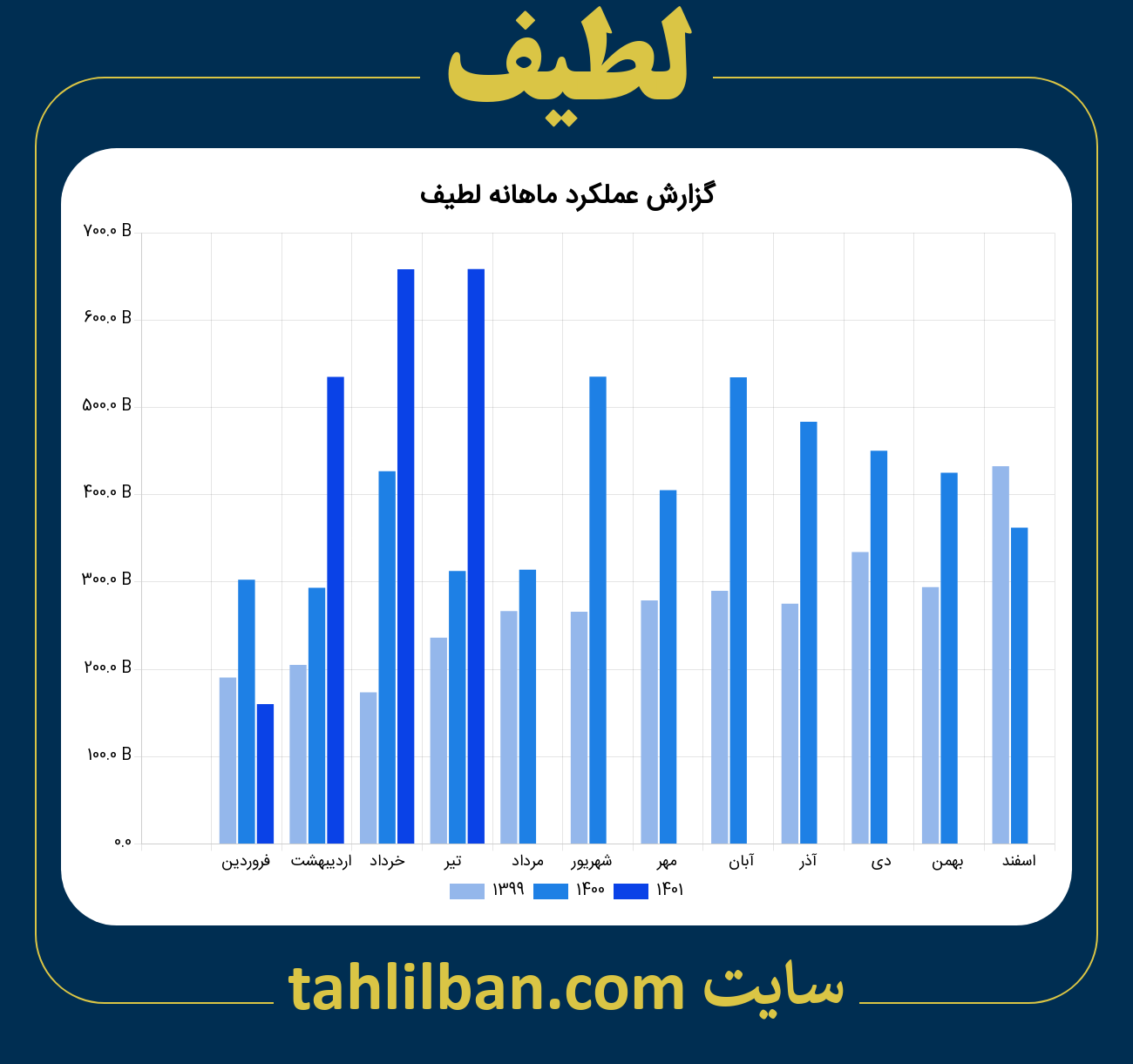 تصویر نمودار ماهانه