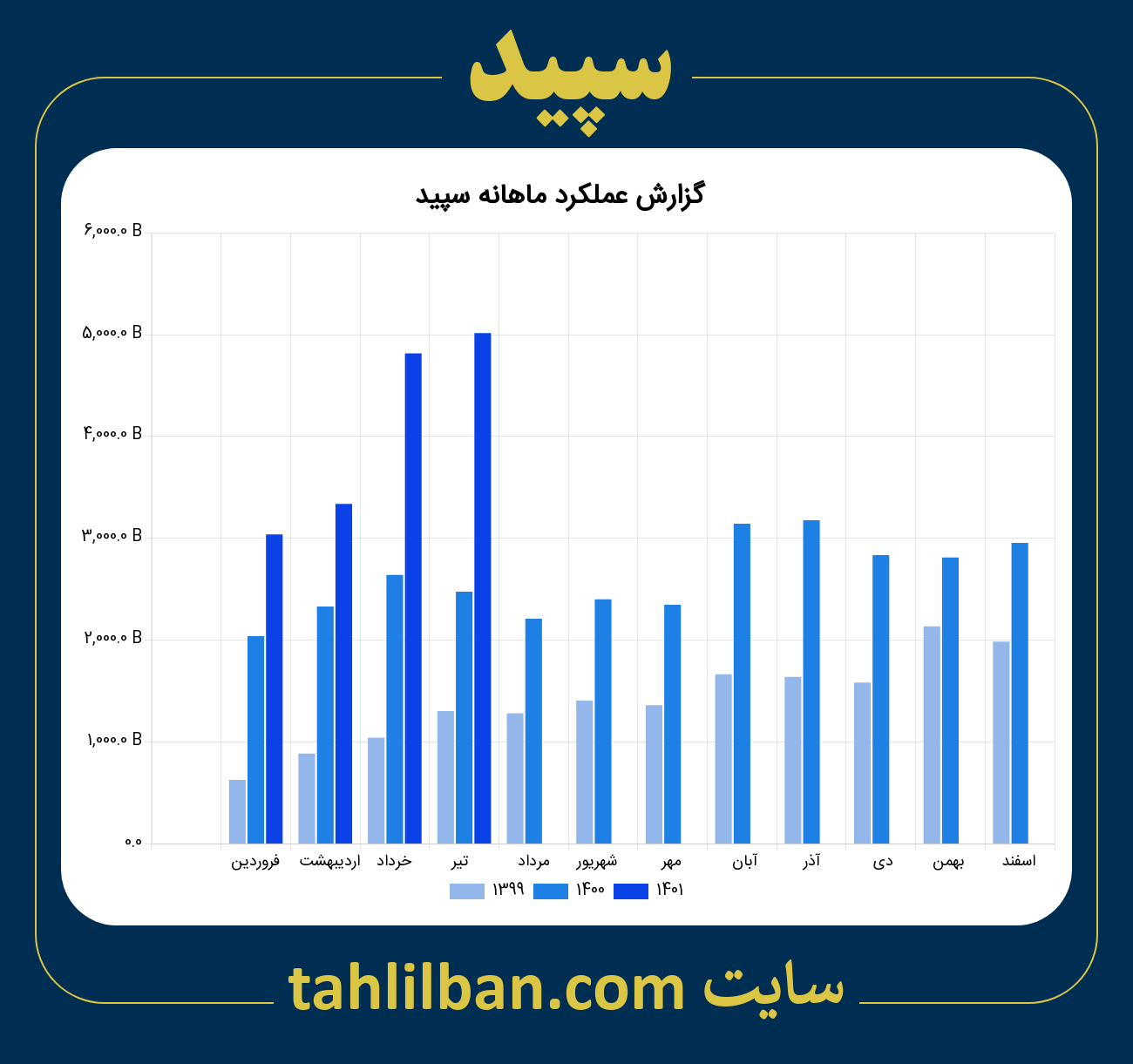 تصویر نمودار ماهانه