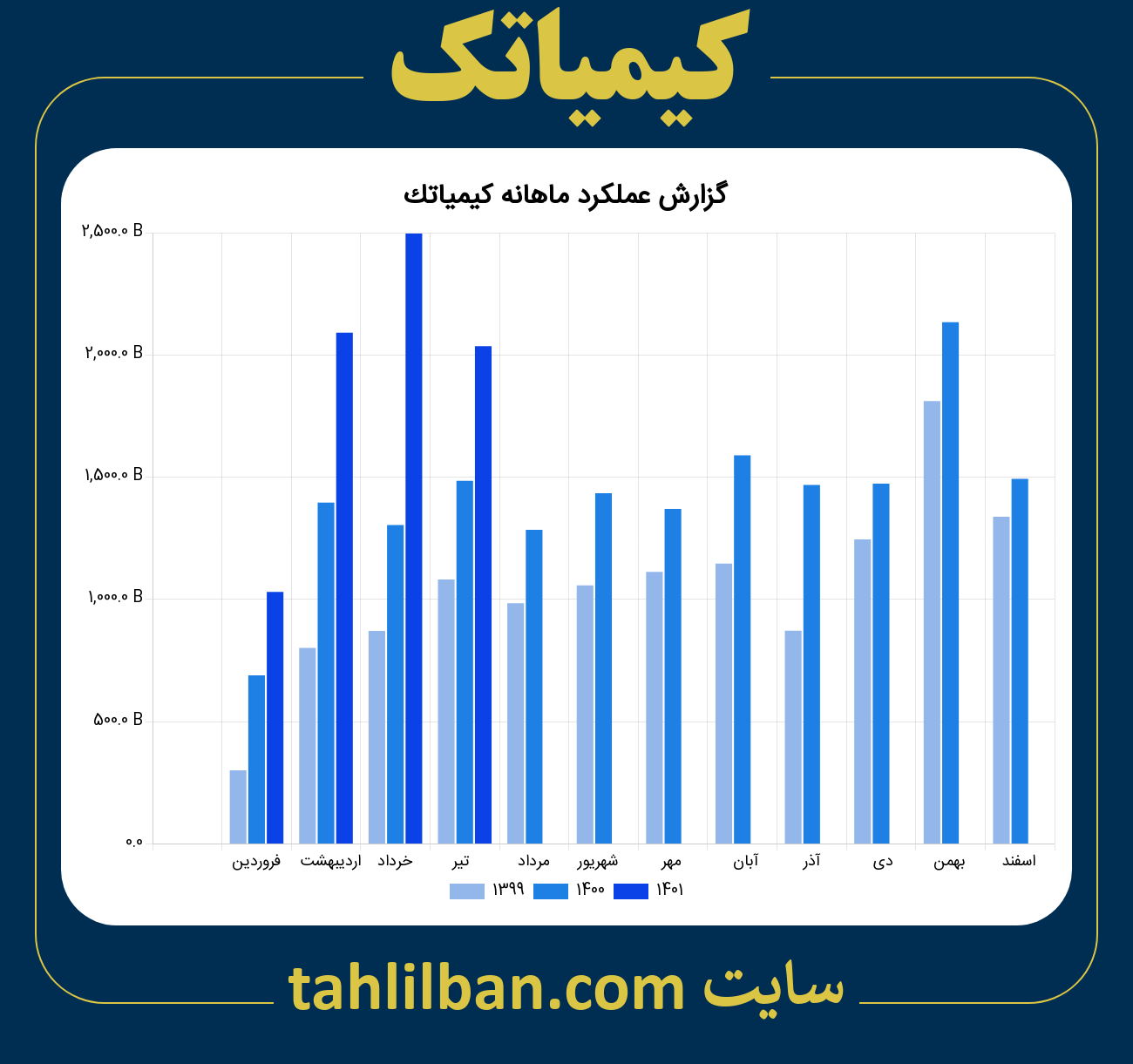 تصویر نمودار ماهانه