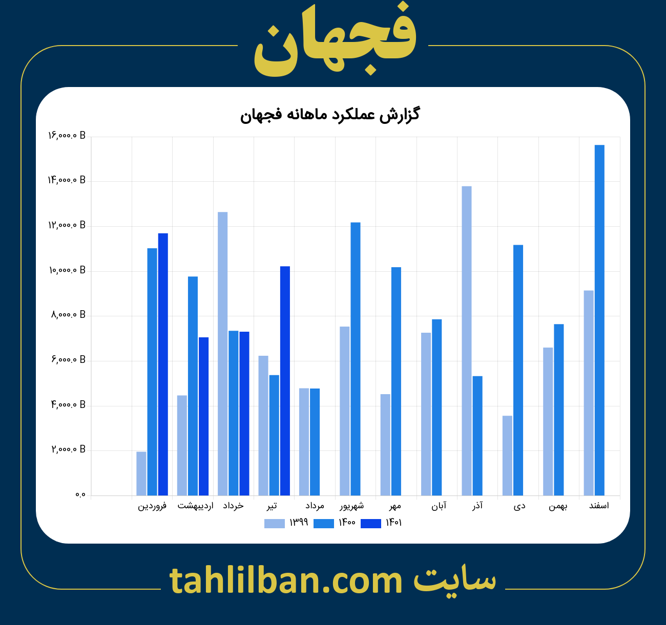 تصویر نمودار ماهانه