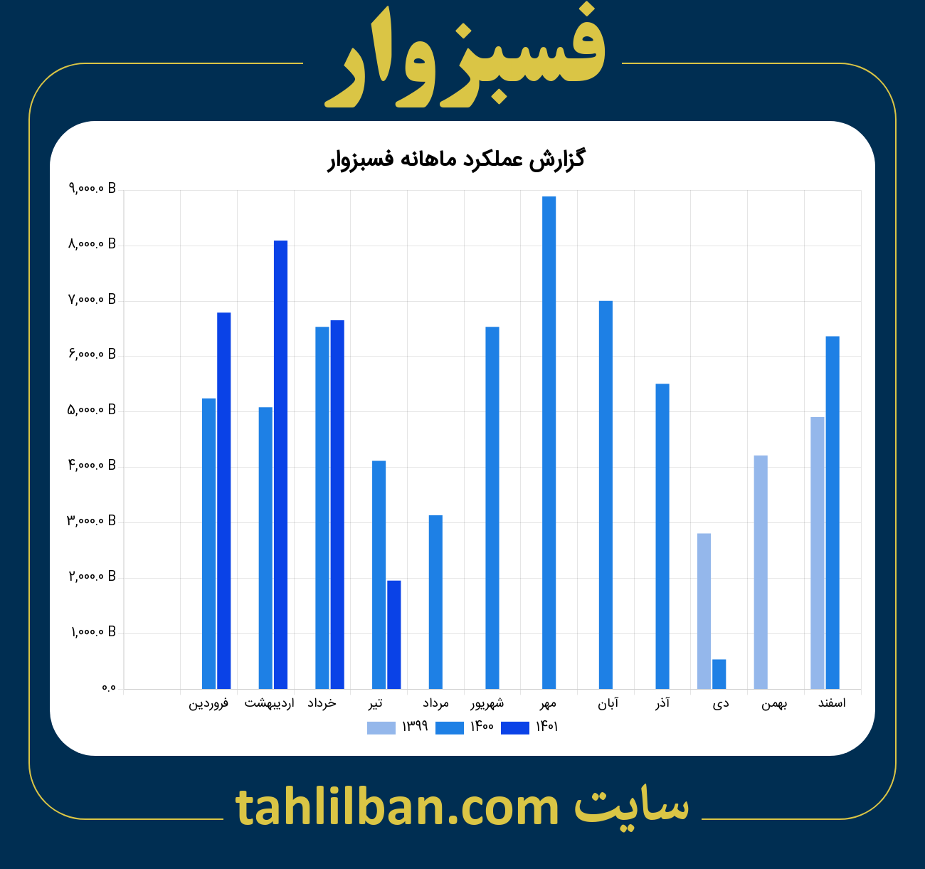 تصویر نمودار ماهانه