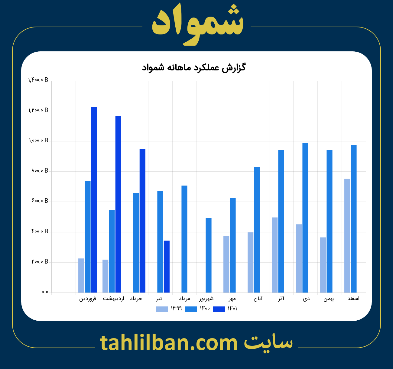 تصویر نمودار ماهانه