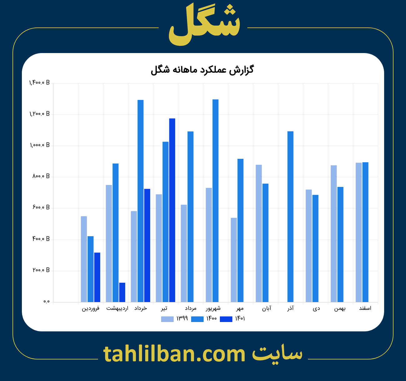 تصویر نمودار ماهانه