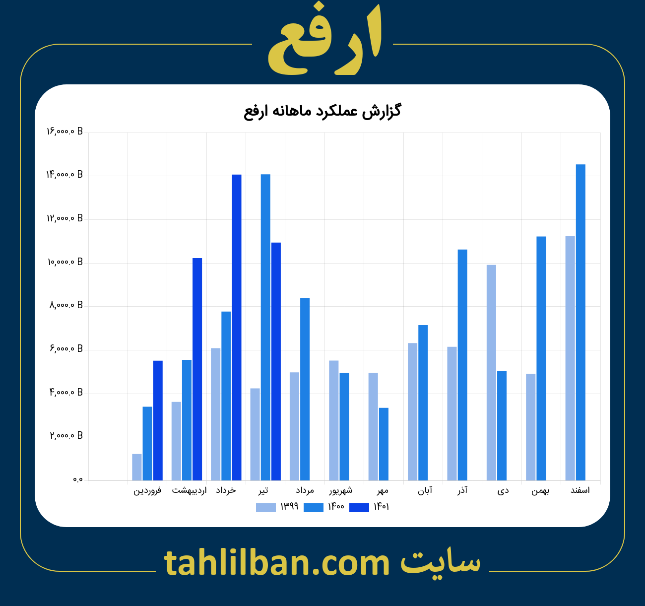 تصویر نمودار ماهانه