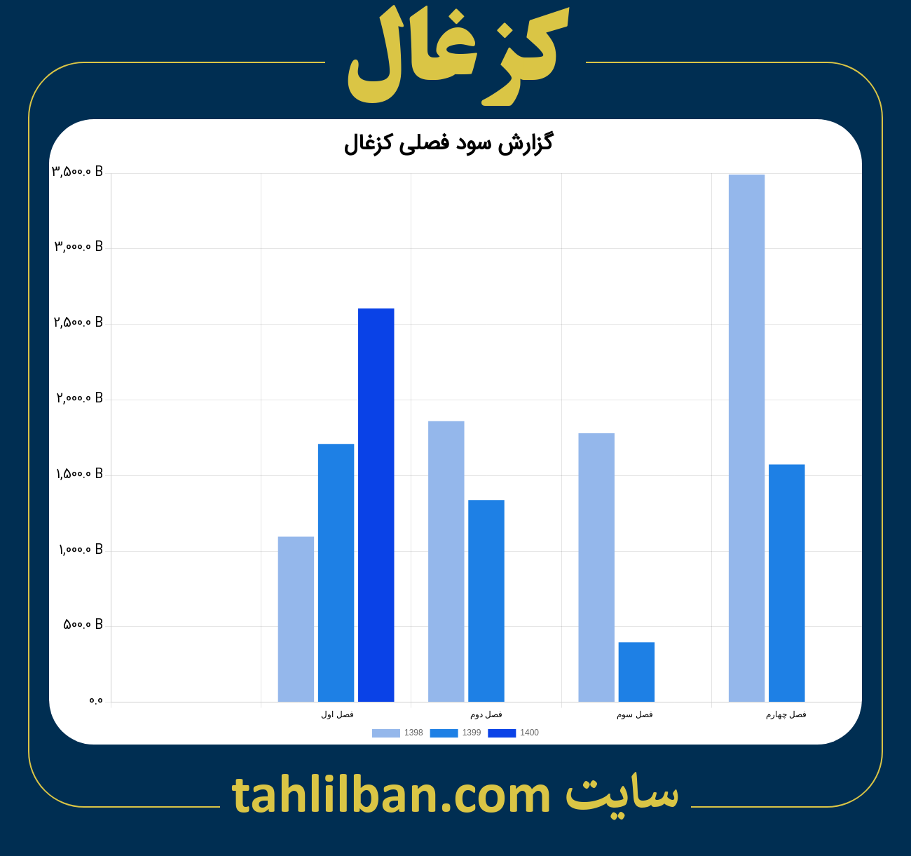 تصویر نمودار گزارش فصلی