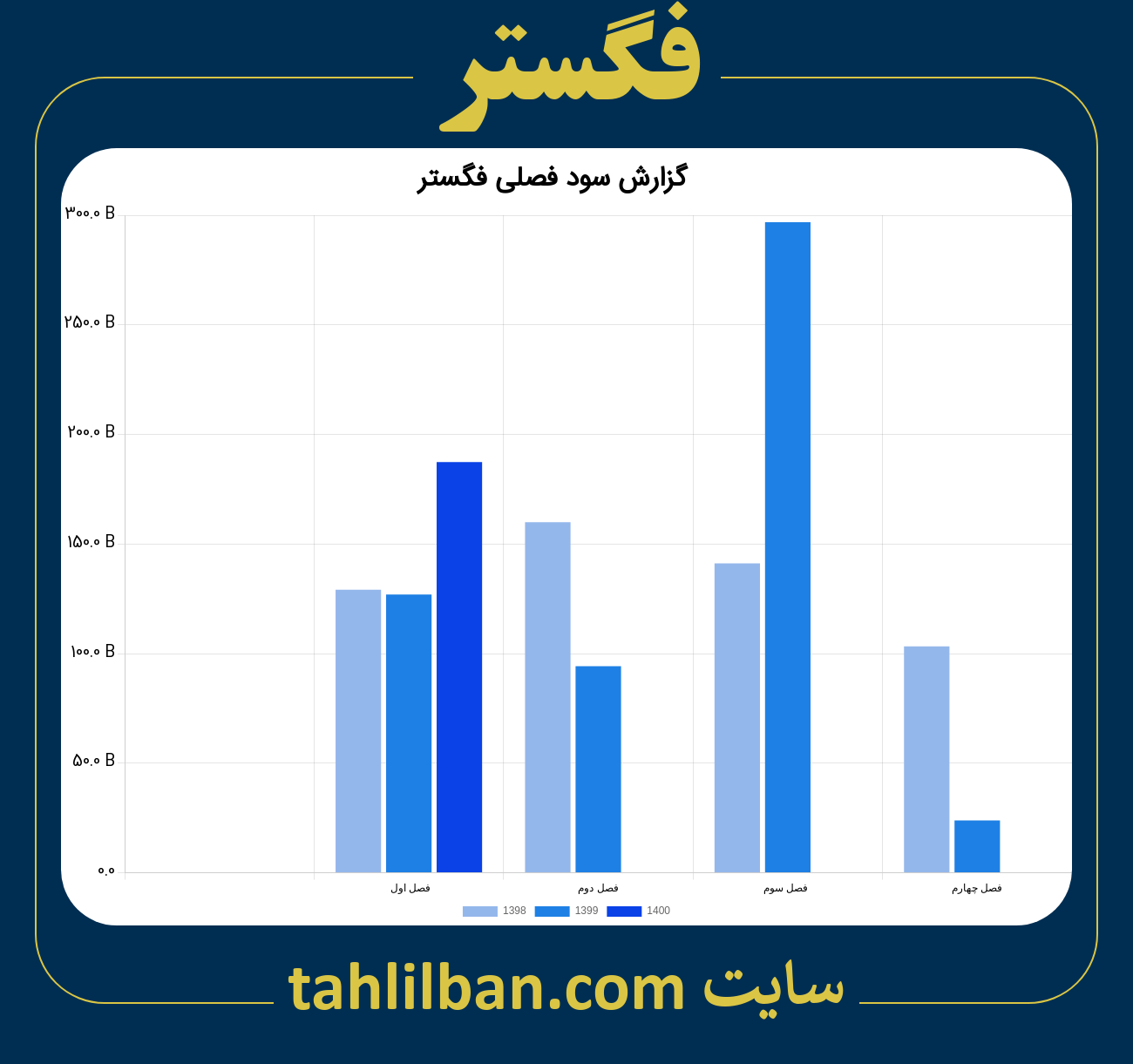 تصویر نمودار گزارش فصلی