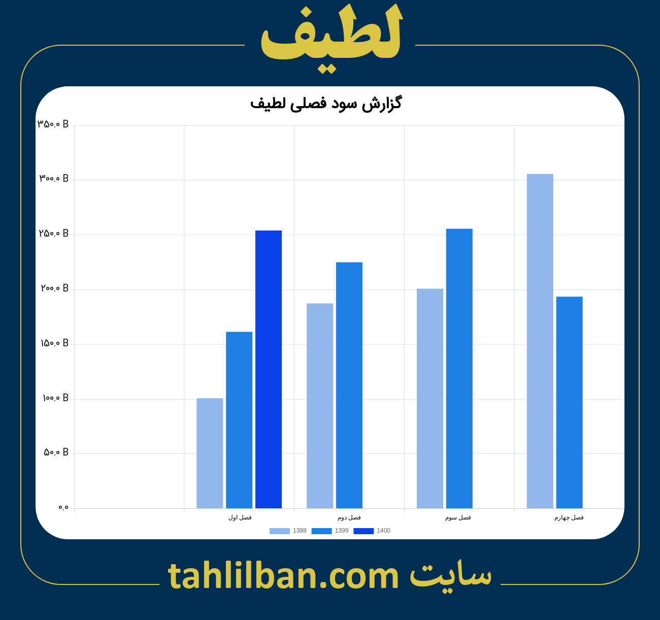 تصویر نمودار گزارش فصلی