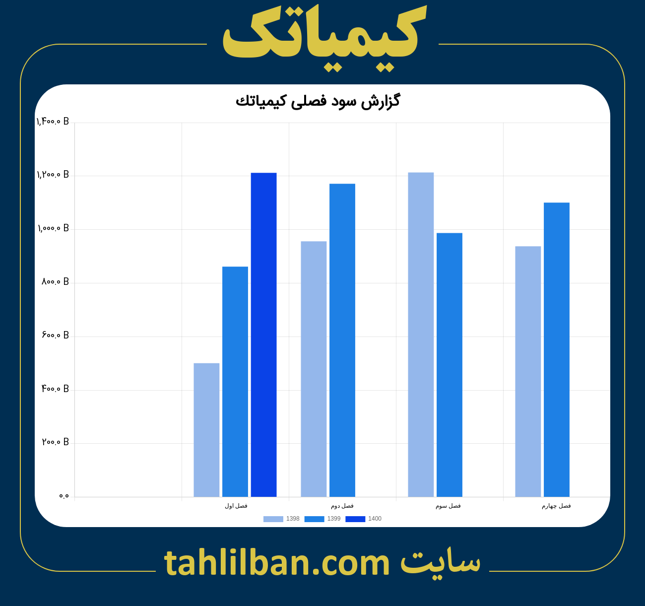 تصویر نمودار گزارش فصلی