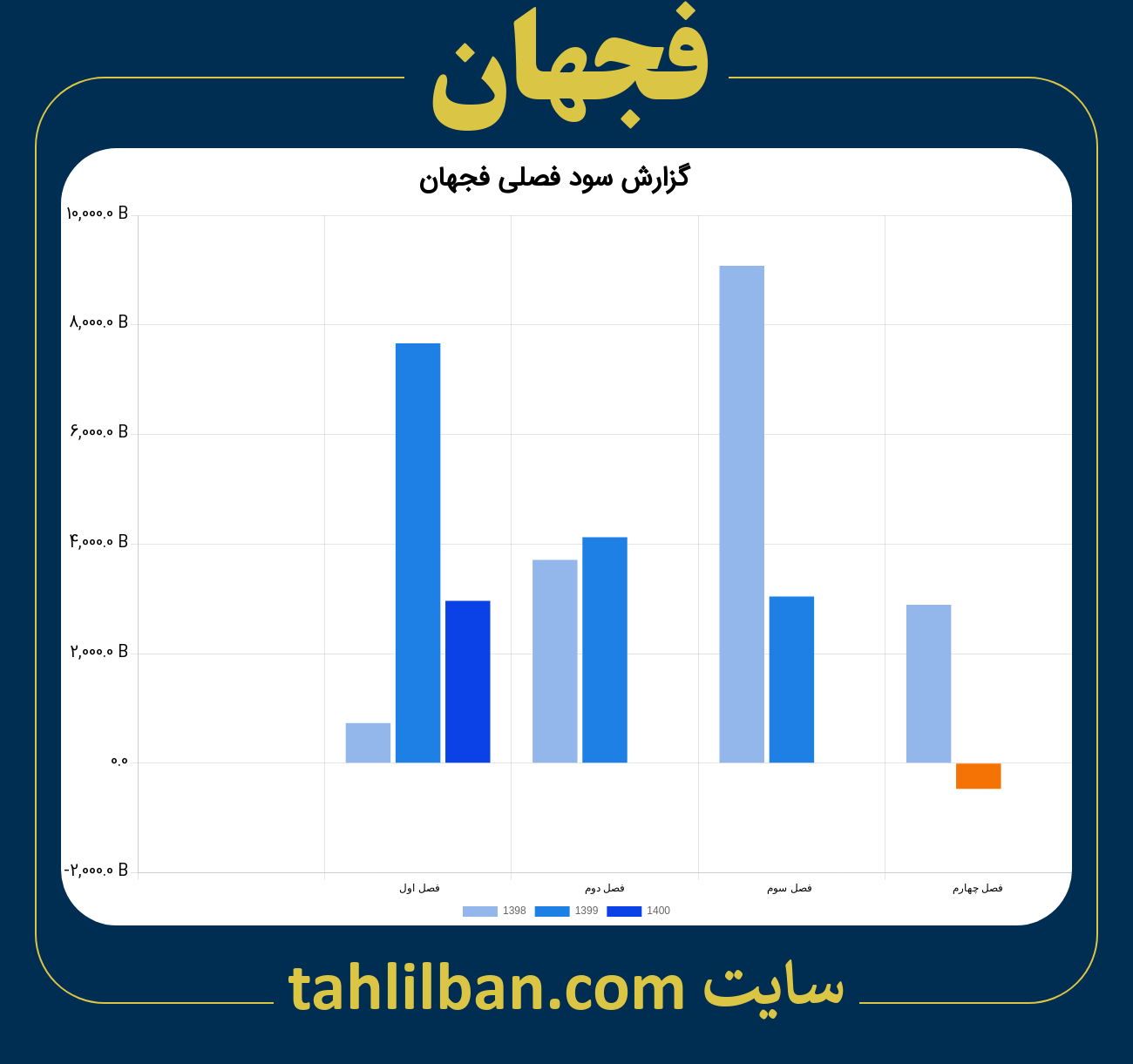 تصویر نمودار گزارش فصلی