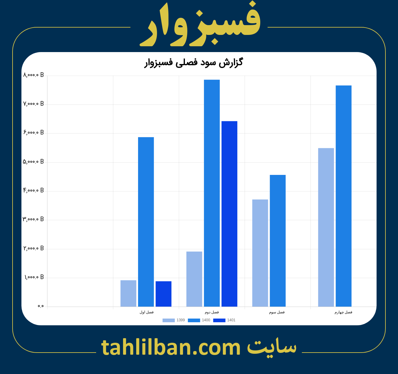 تصویر نمودار گزارش فصلی