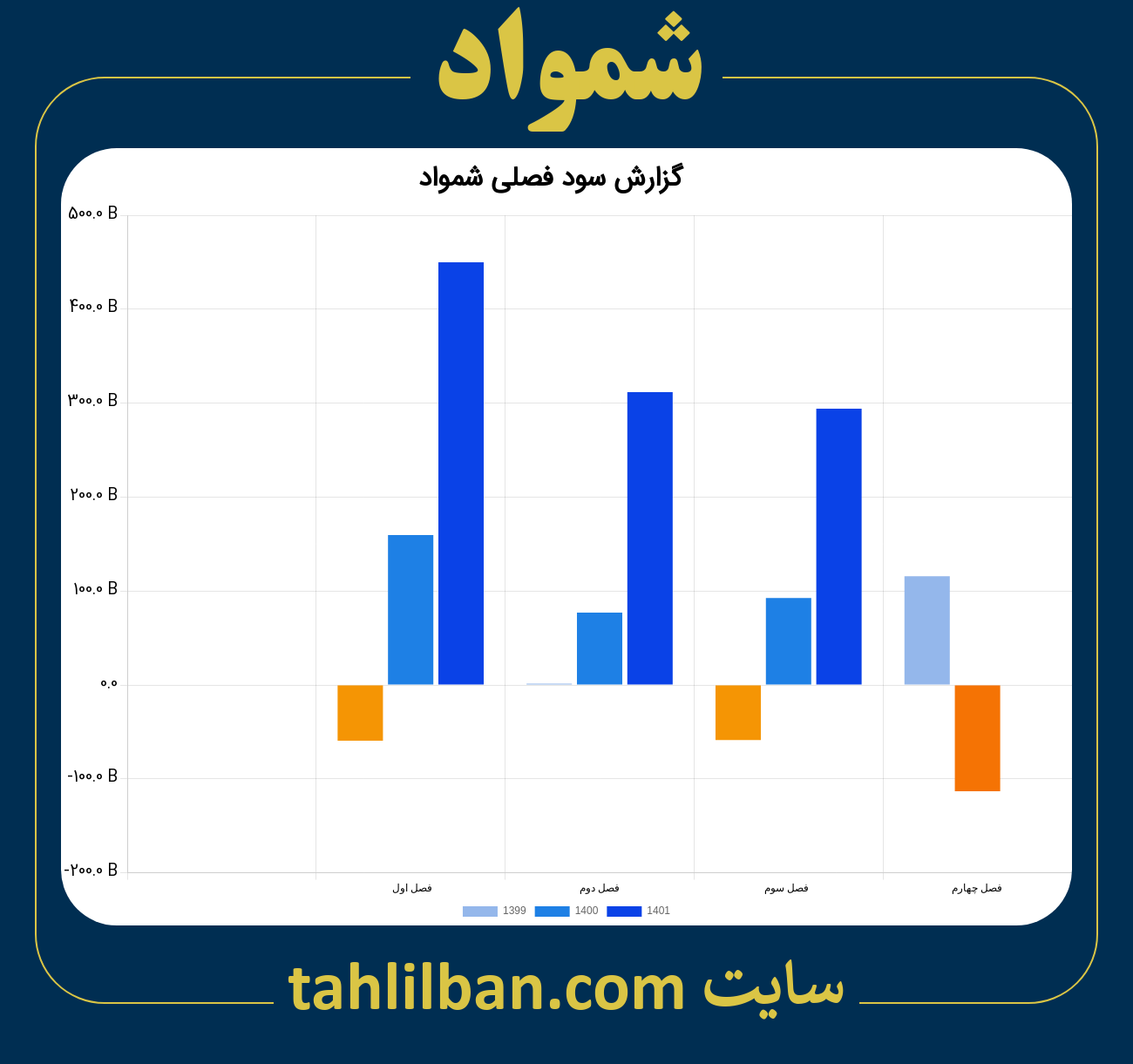 تصویر نمودار گزارش فصلی