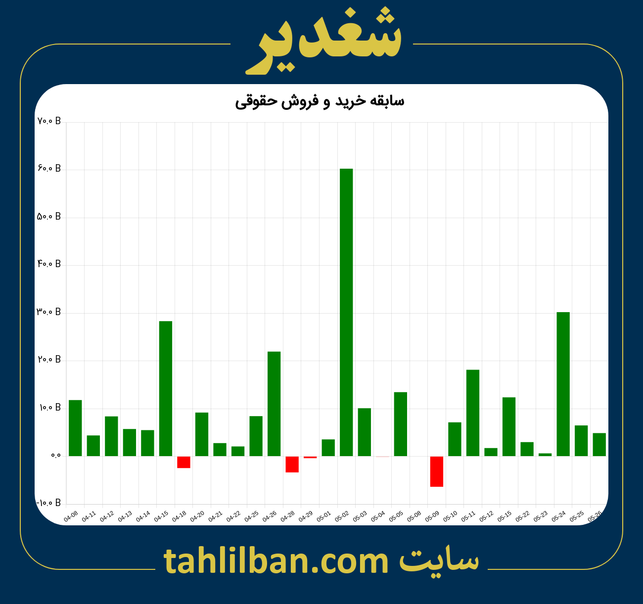 تصویر نمودار خرید و فروش حقوقی