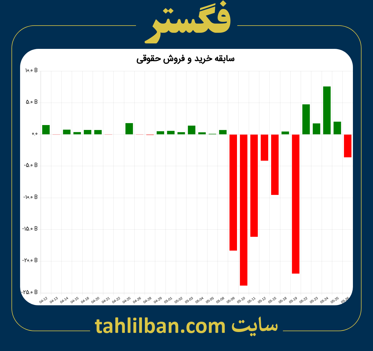 تصویر نمودار خرید و فروش حقوقی