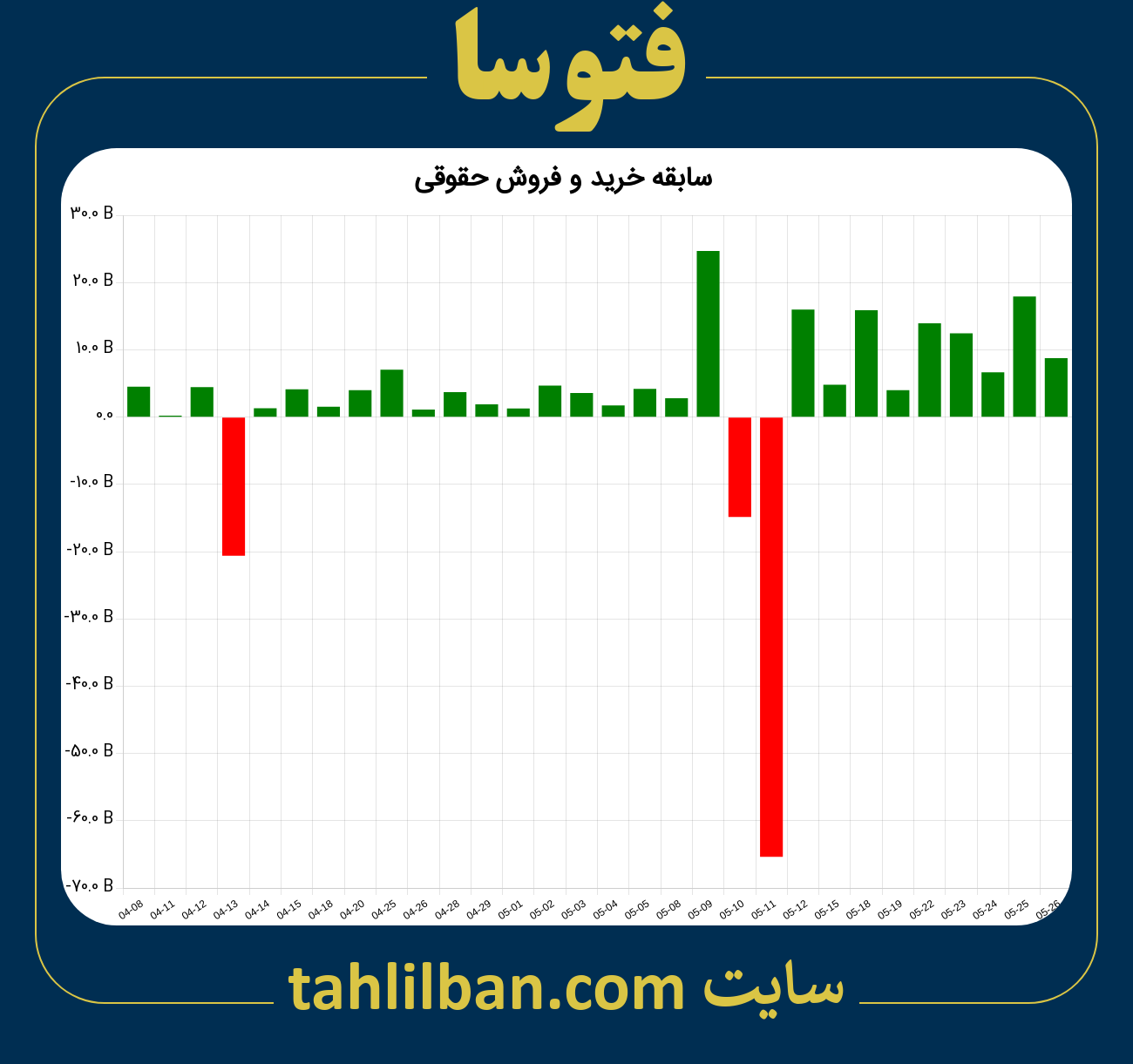 تصویر نمودار خرید و فروش حقوقی