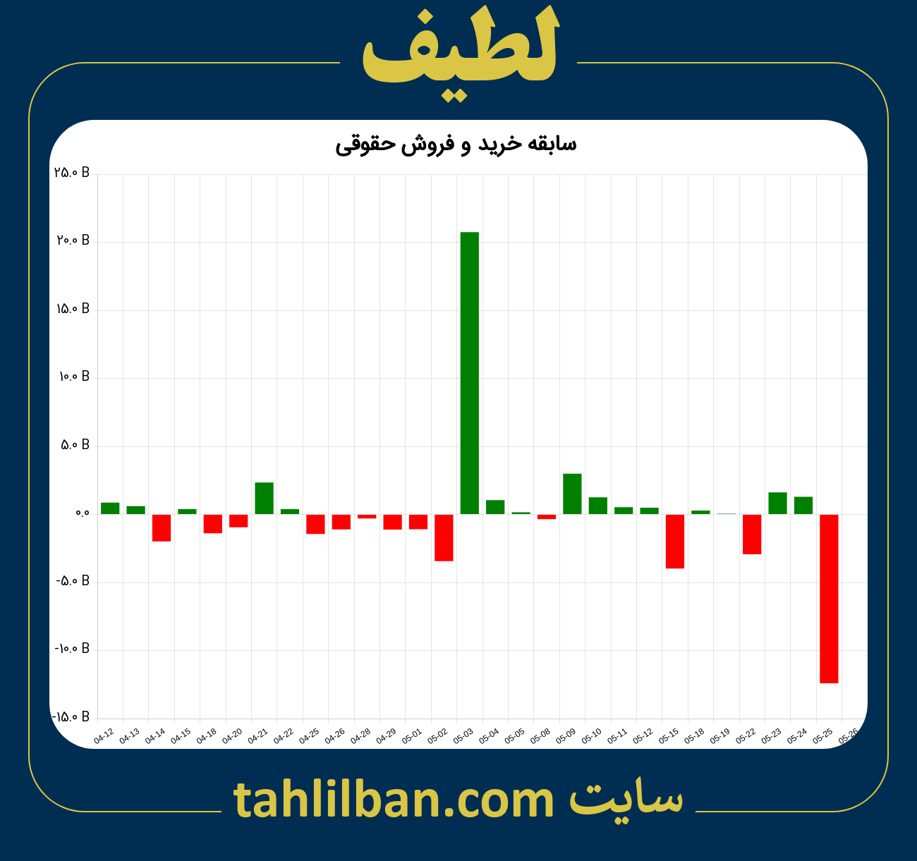 تصویر نمودار خرید و فروش حقوقی