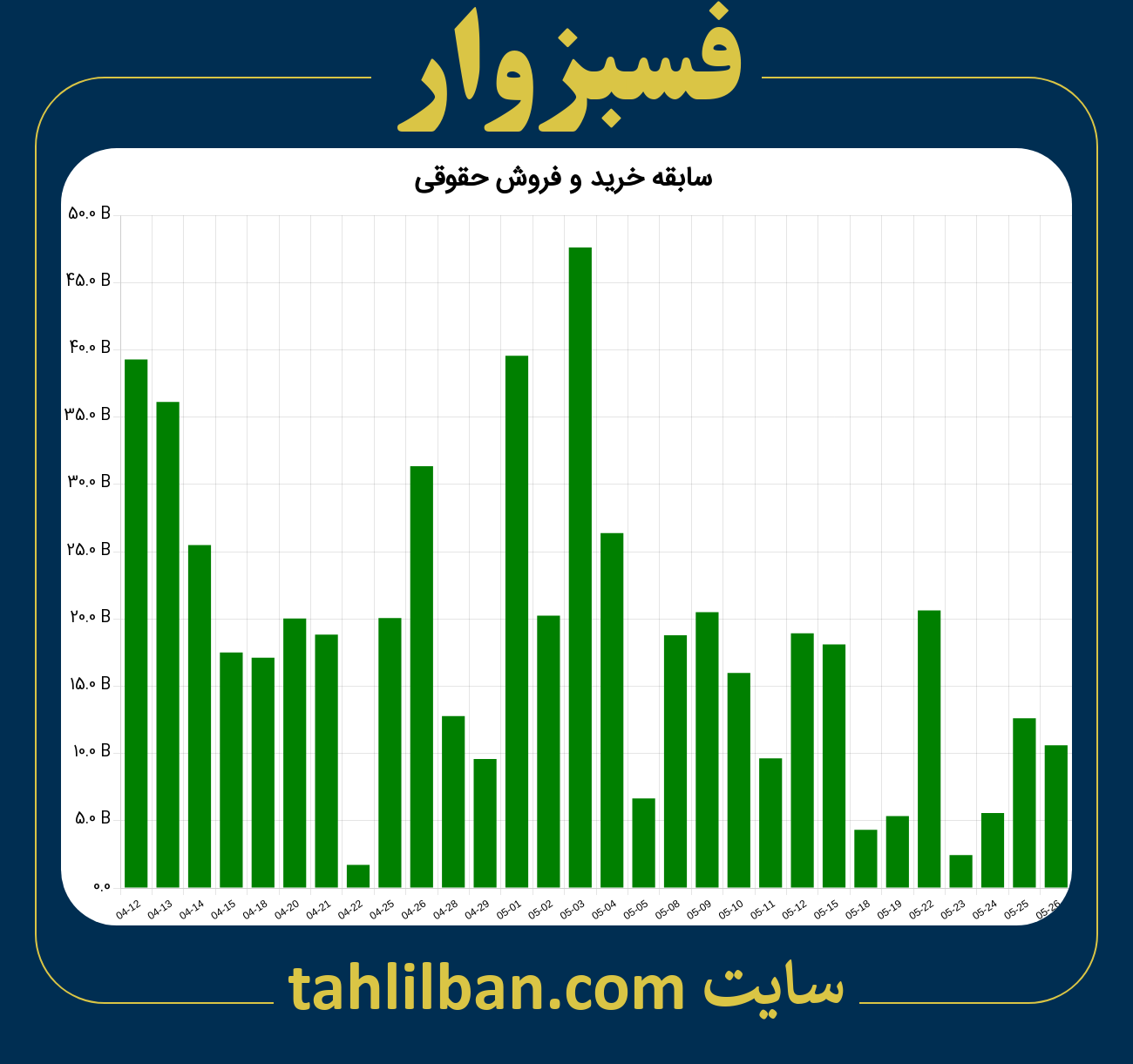 تصویر نمودار خرید و فروش حقوقی