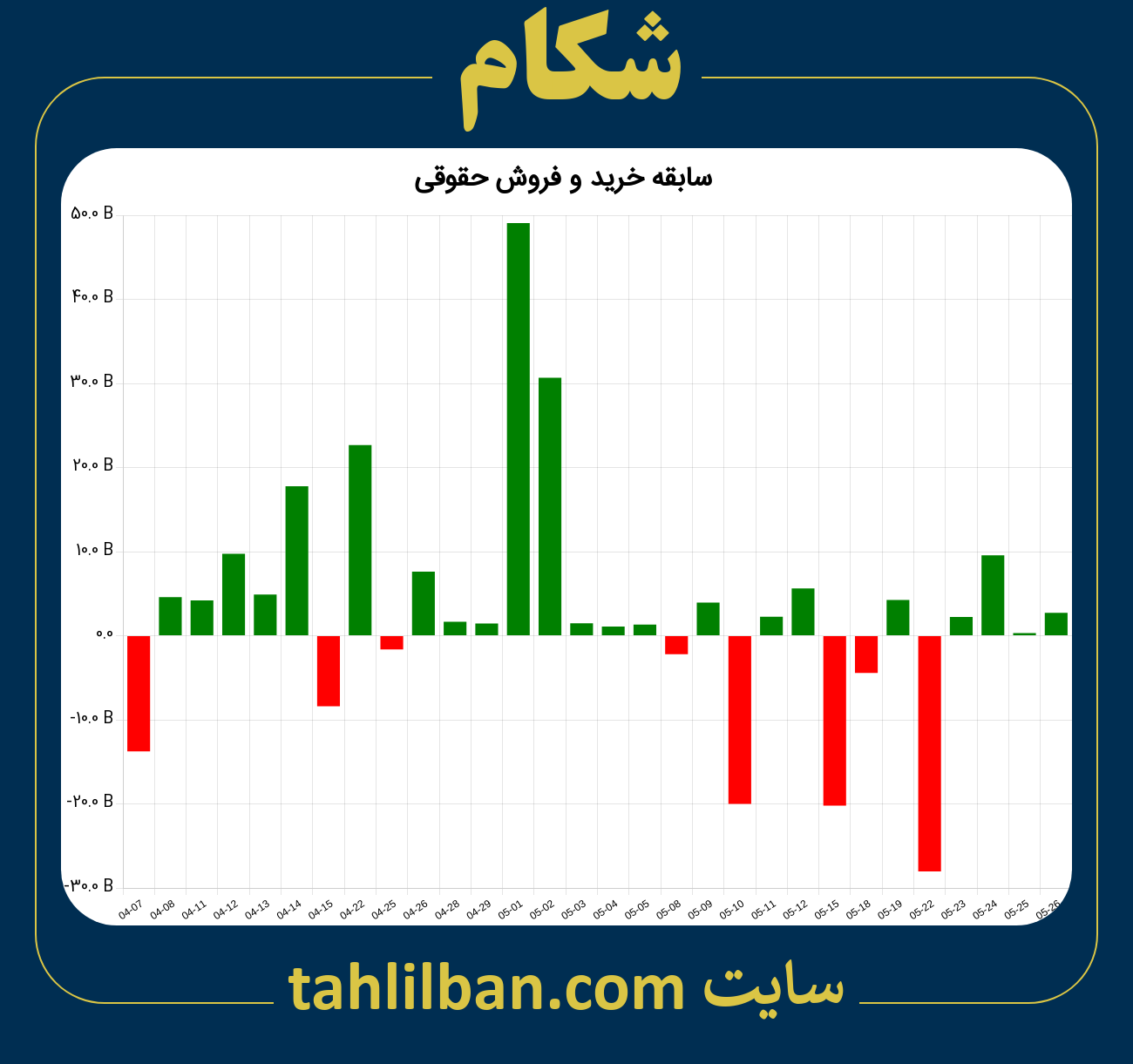 تصویر نمودار خرید و فروش حقوقی