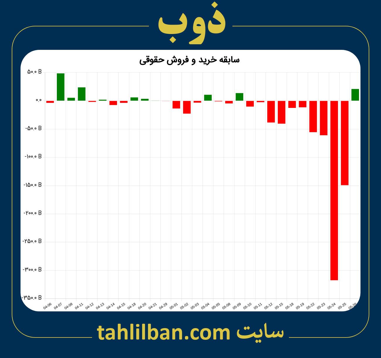 تصویر نمودار خرید و فروش حقوقی