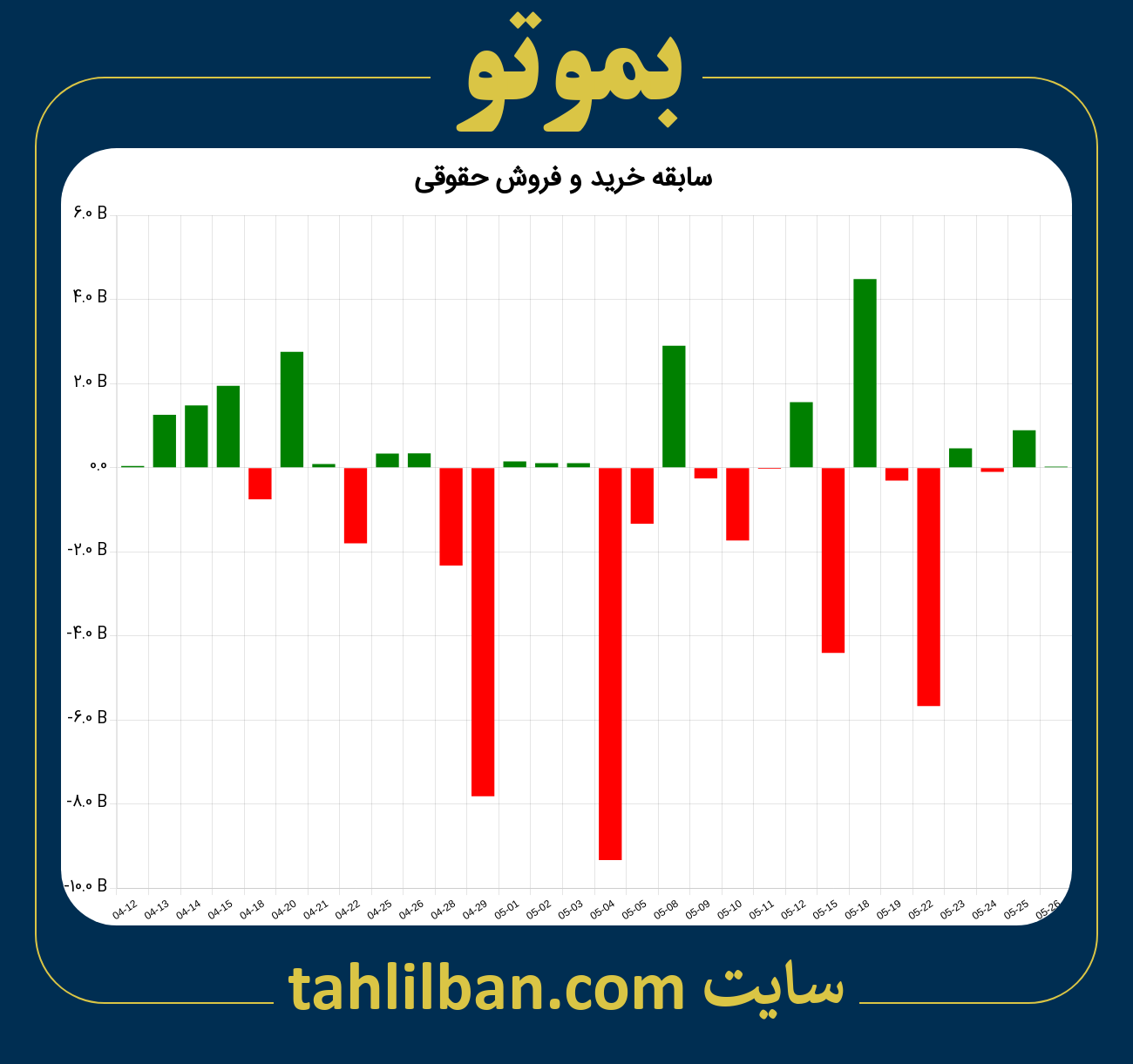 تصویر نمودار خرید و فروش حقوقی