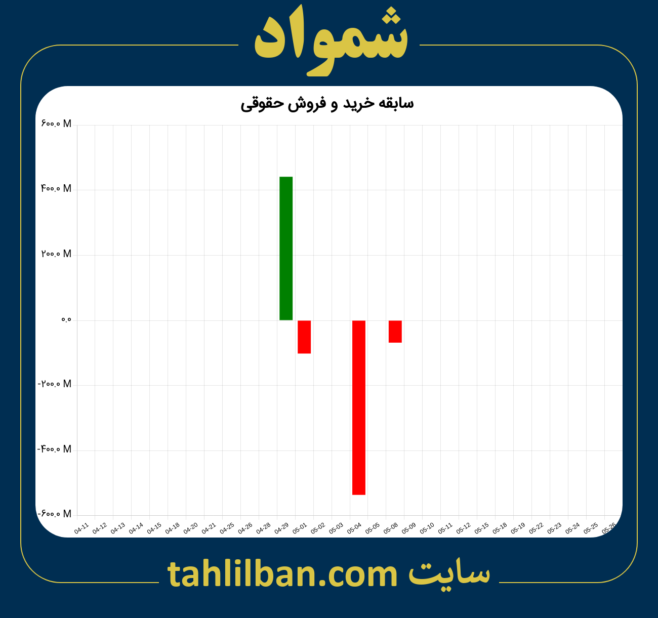 تصویر نمودار خرید و فروش حقوقی