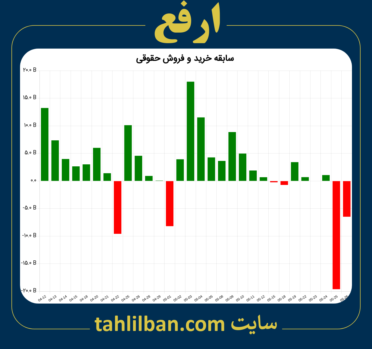 تصویر نمودار خرید و فروش حقوقی