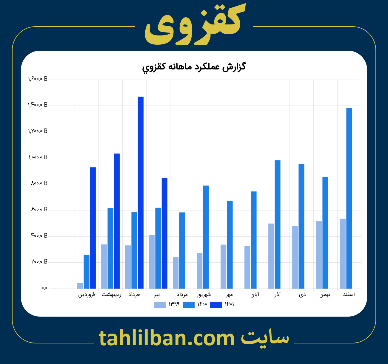 تصویر نمودار ماهانه