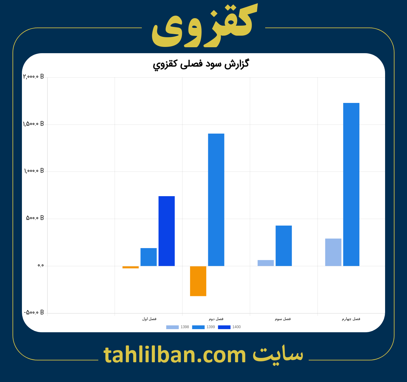 تصویر نمودار گزارش فصلی