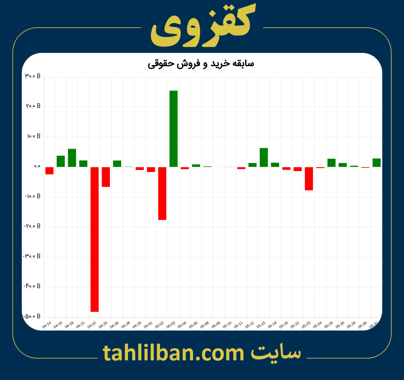 تصویر نمودار خرید و فروش حقوقی