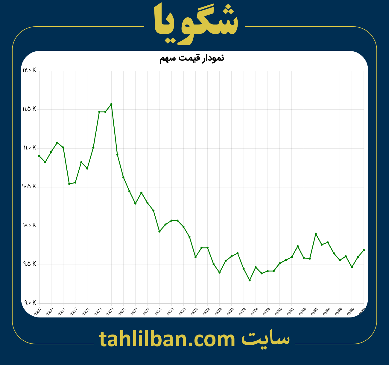 تصویر نمودار 3 ماهه قیمت سهم