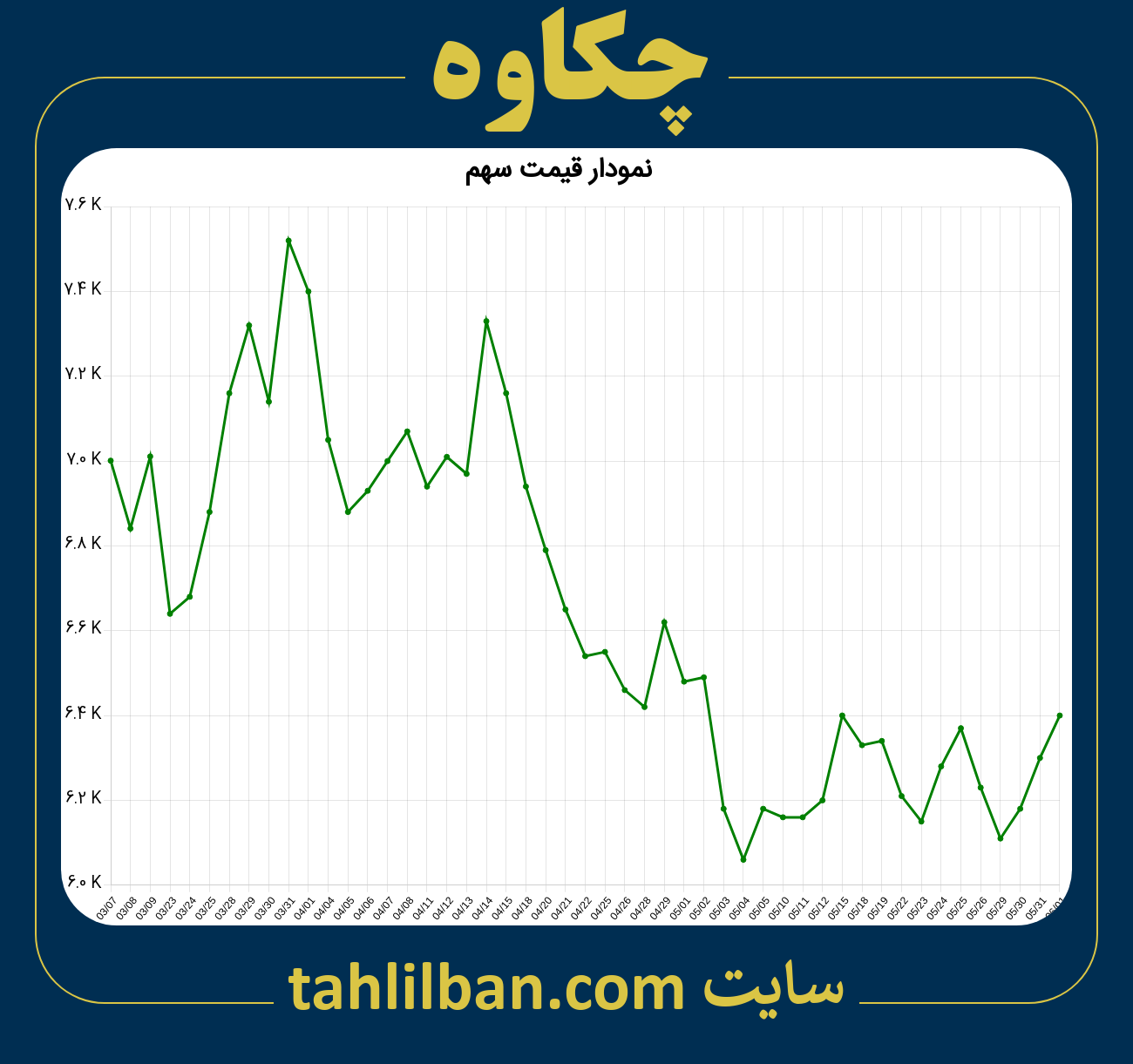 تصویر نمودار 3 ماهه قیمت سهم