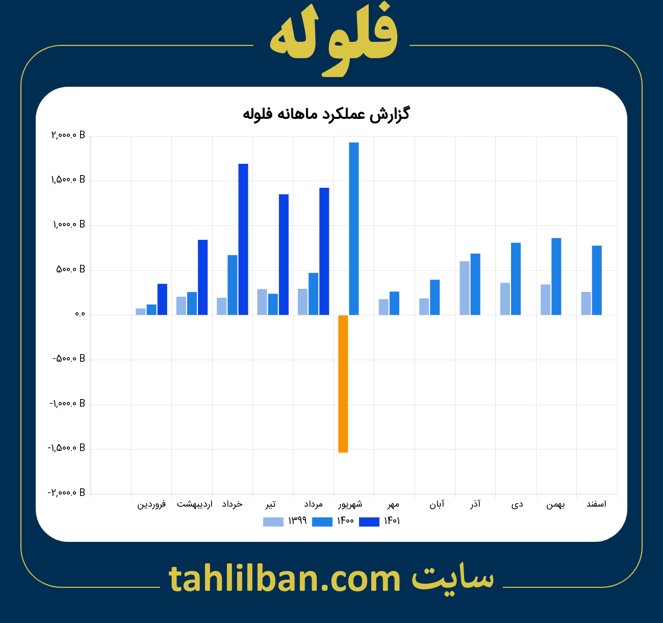 تصویر نمودار ماهانه