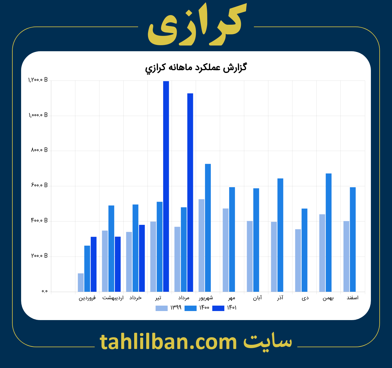 تصویر نمودار ماهانه