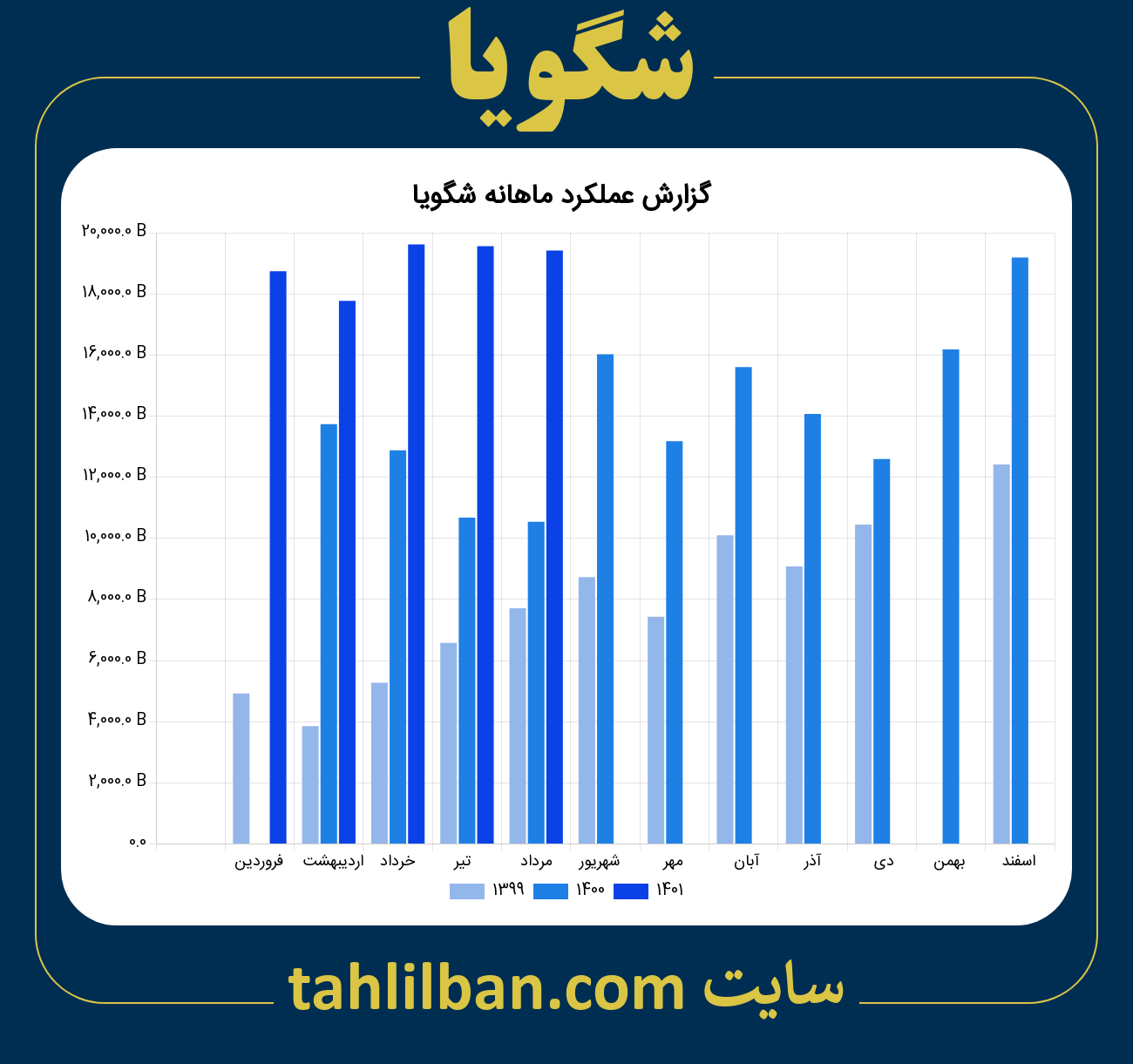 تصویر نمودار ماهانه