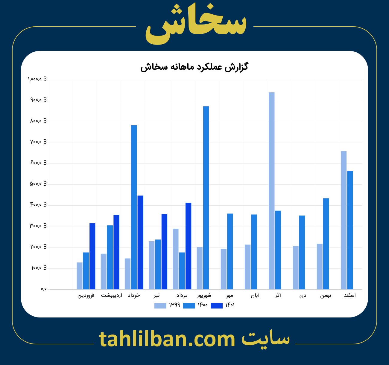 تصویر نمودار ماهانه