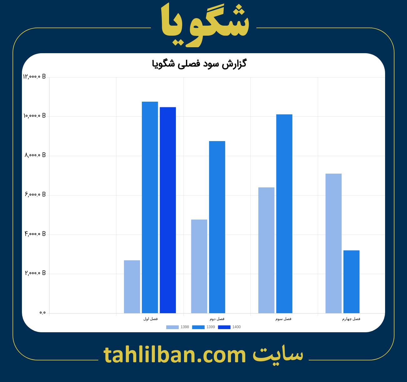 تصویر نمودار گزارش فصلی