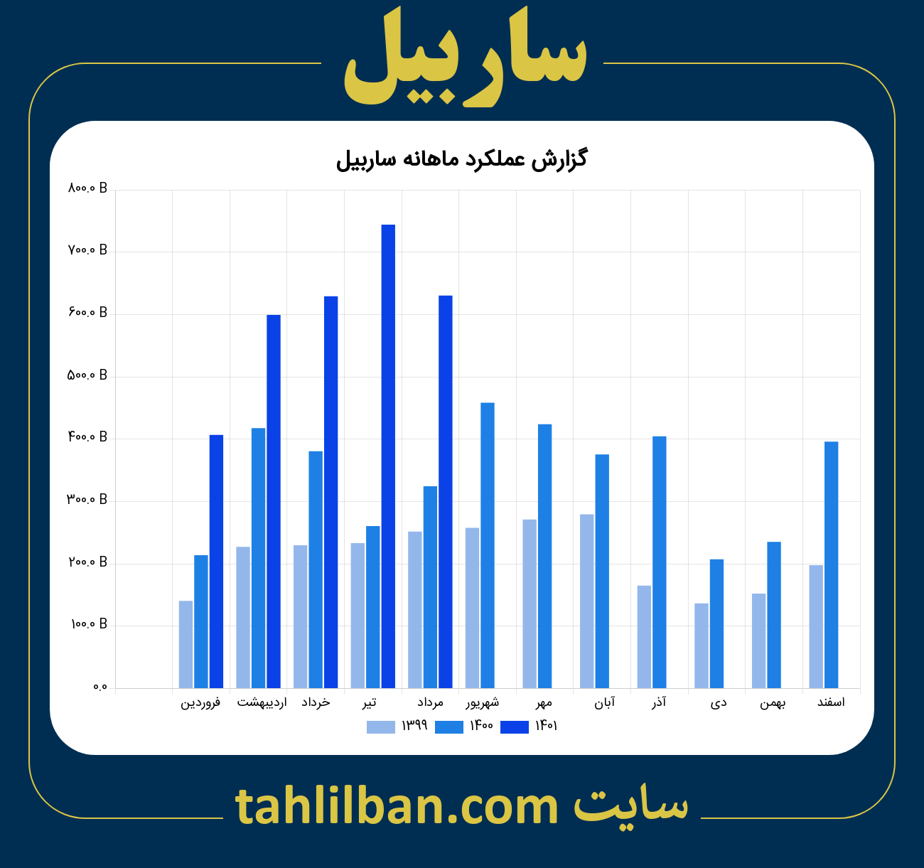 تصویر نمودار ماهانه